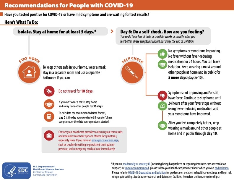COVID positive infographic